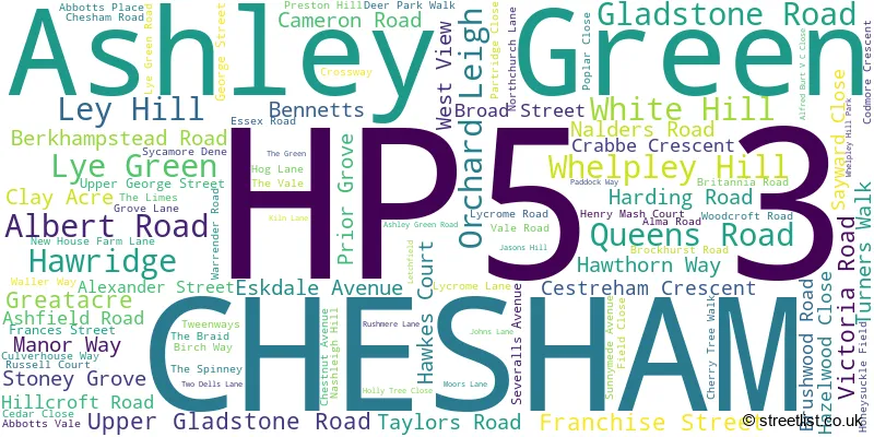 A word cloud for the HP5 3 postcode